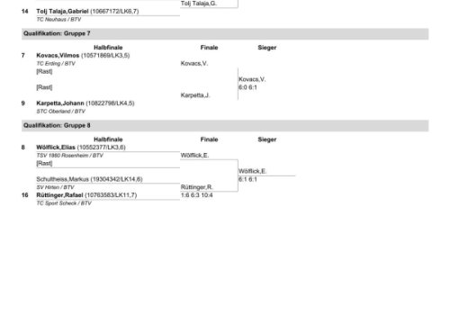 Qualifikation 2 WSP 2024